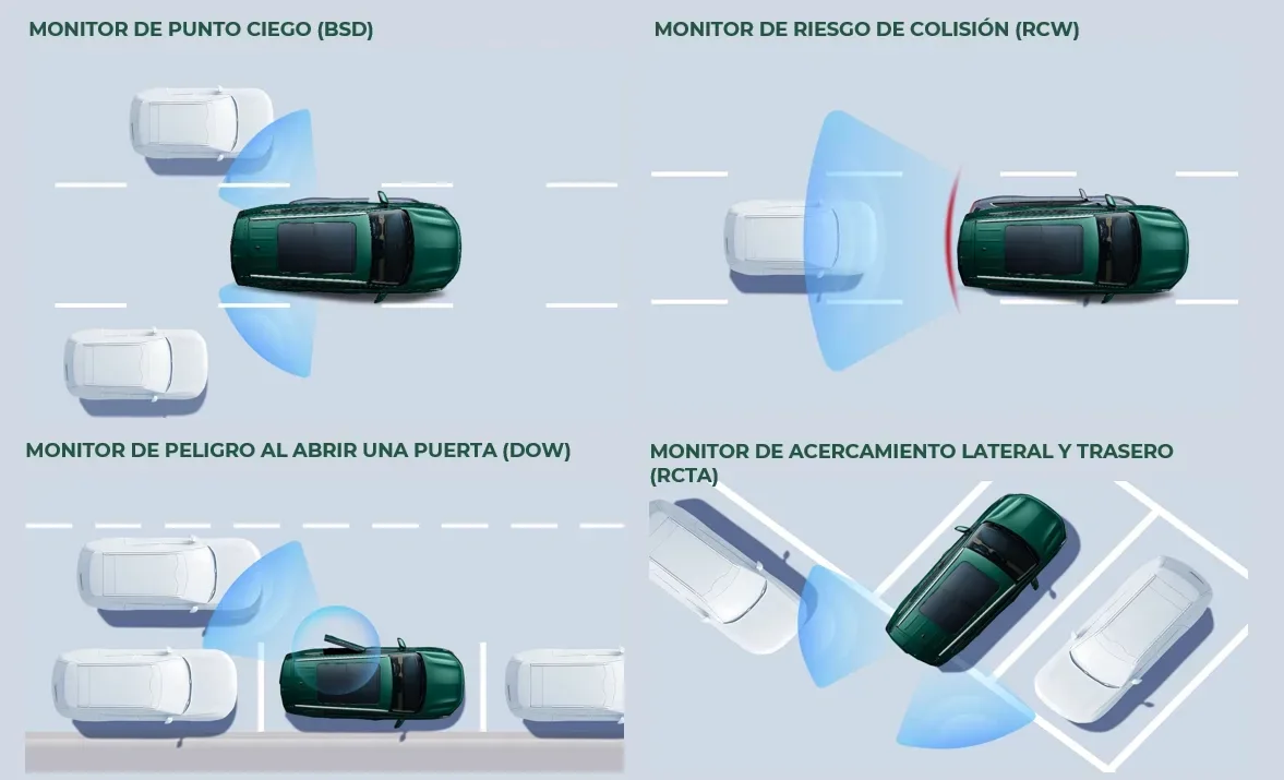 SISTEMAS DE AYUDA A LA CONDUCCIÓN